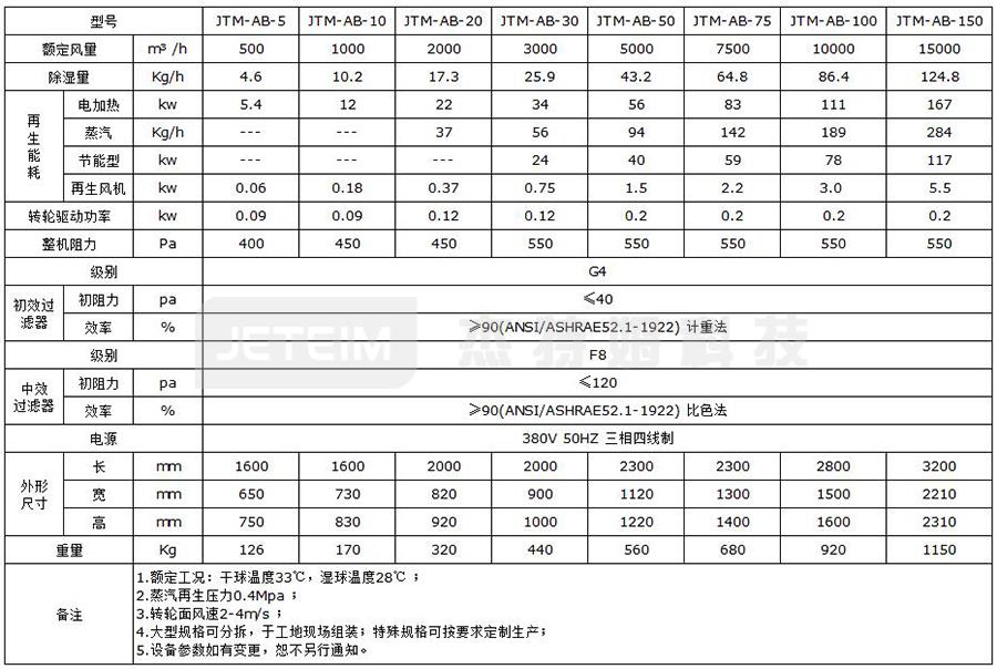 JTM-AB恒溫恒濕型除濕機(jī)