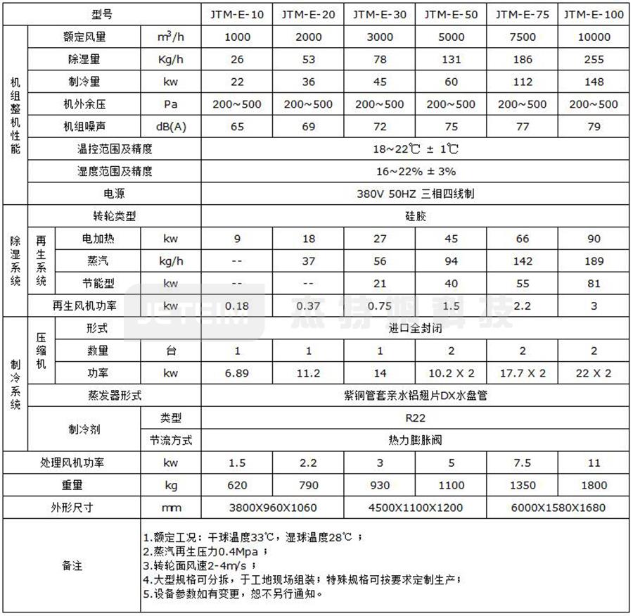 JTM-E型玻璃合片專用除濕機